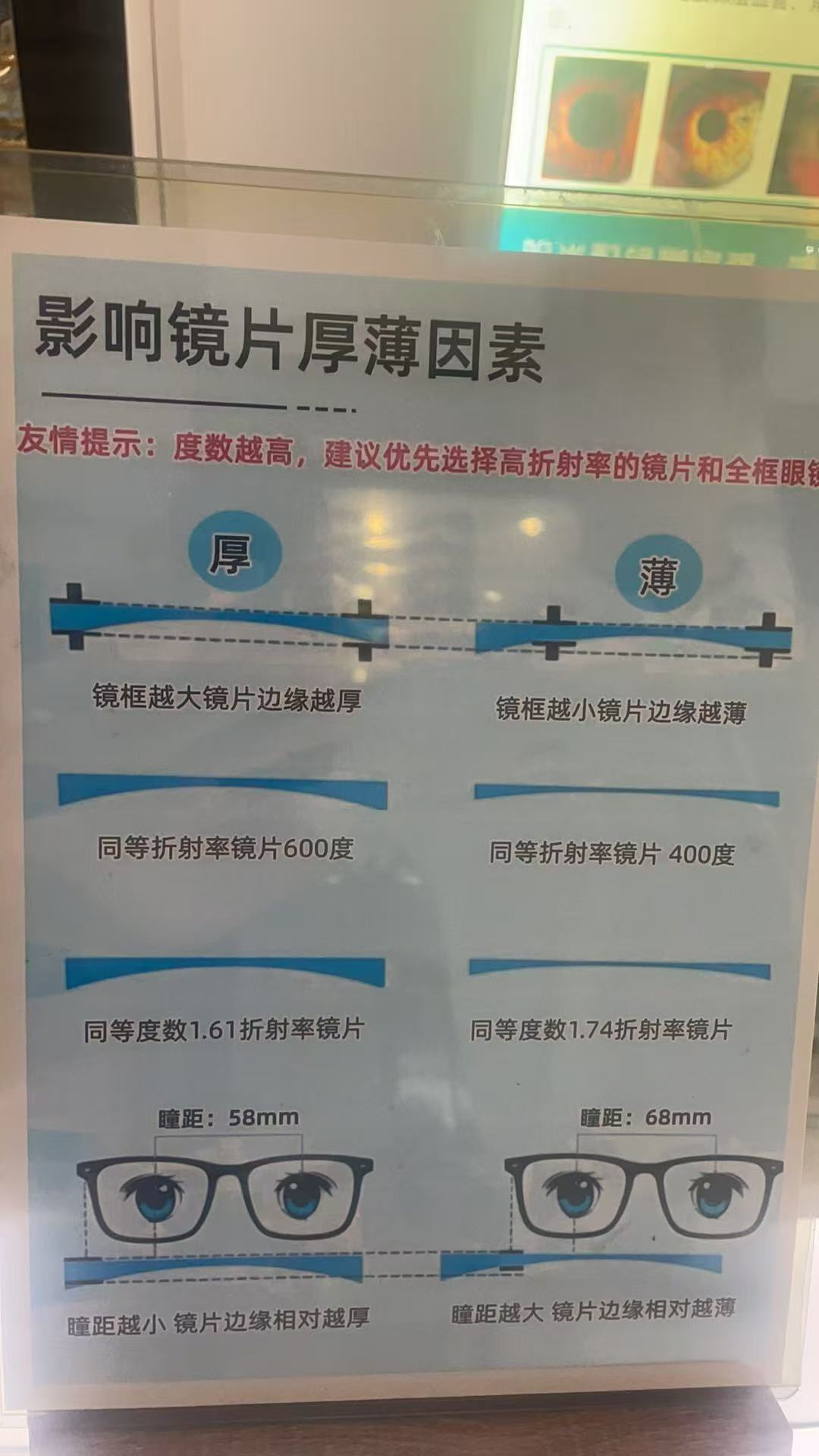 功能性防控镜片验配